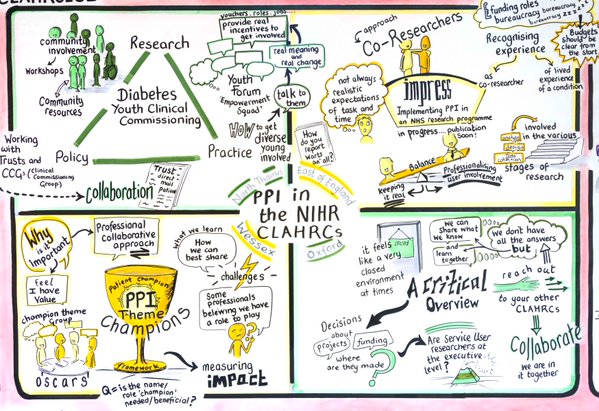PPI in CLAHRC South London